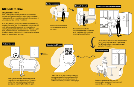 Storyboard: QR code care package