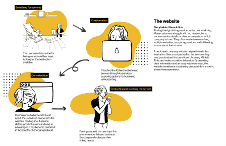 Storyboard: finding the website