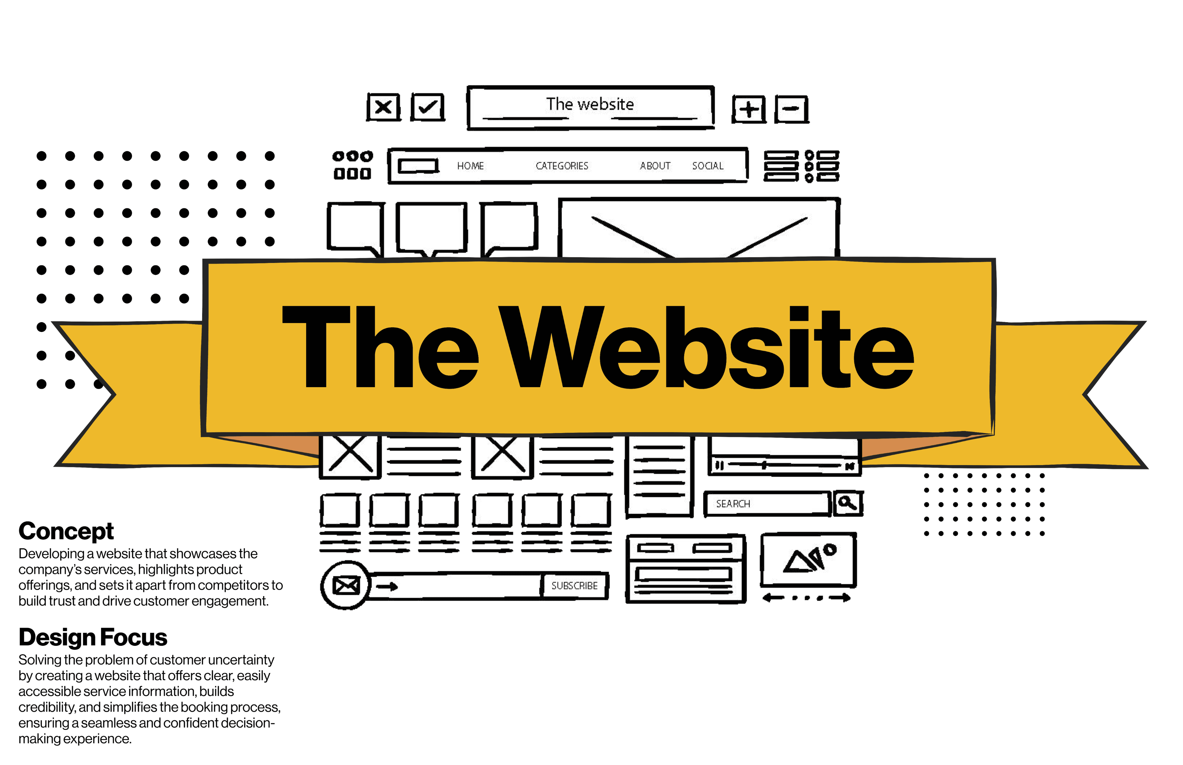 Concept: The website