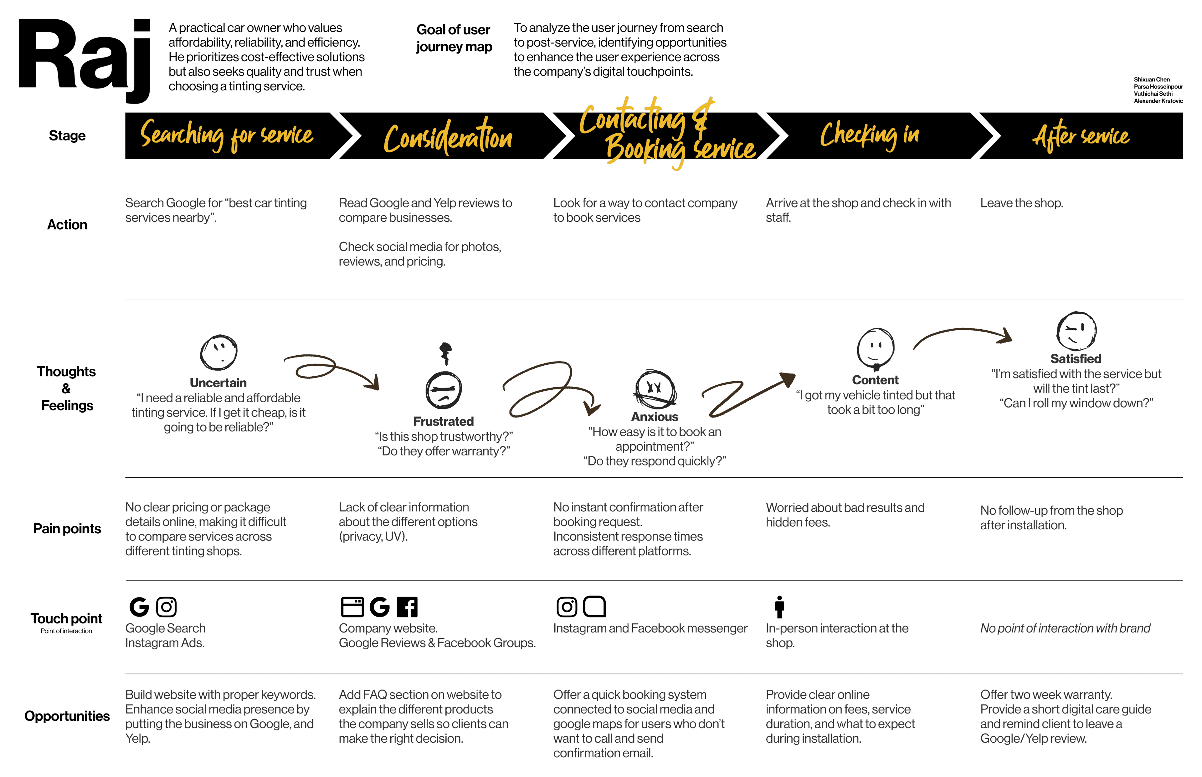 Raj's user journey map