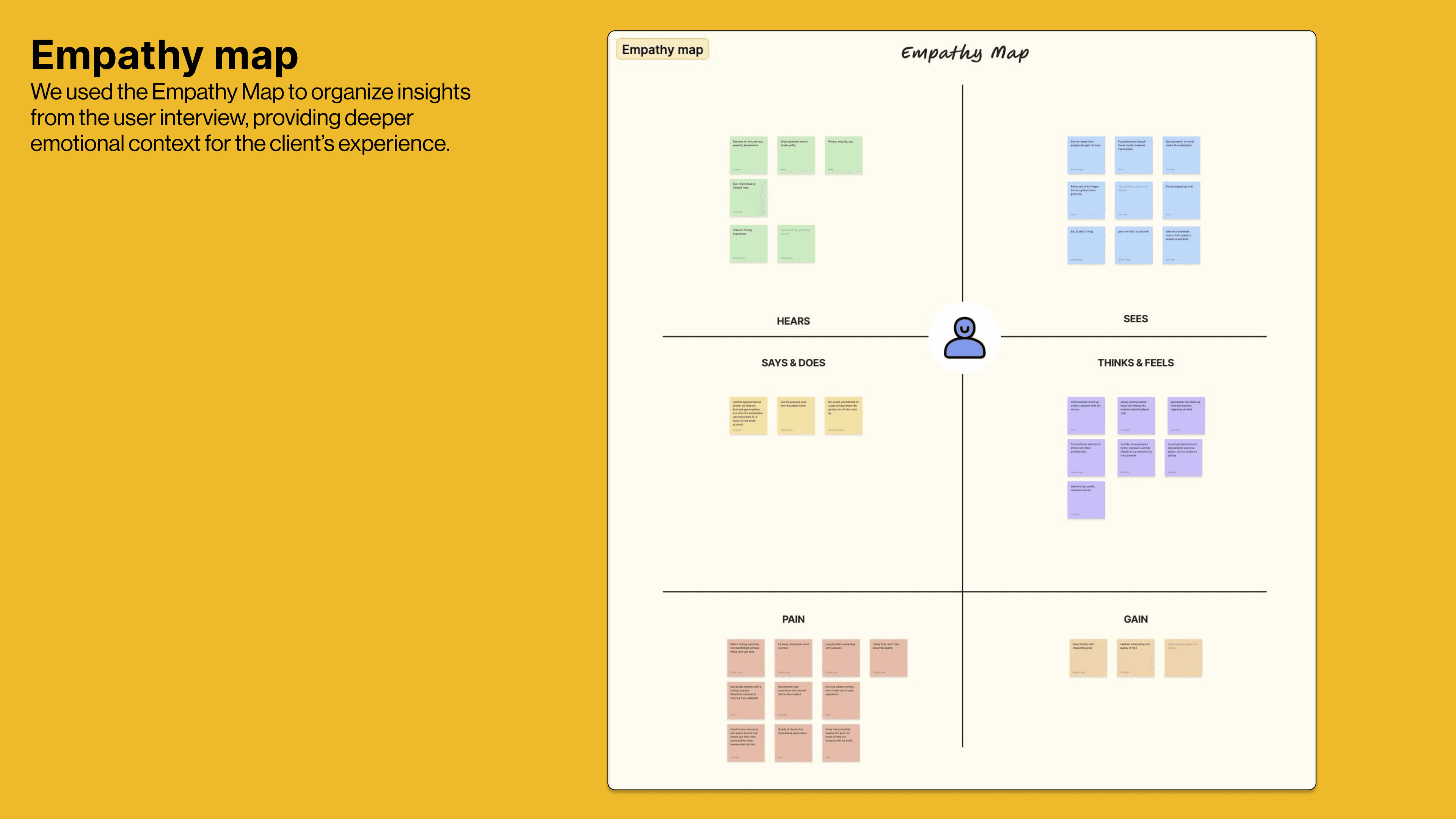 Empathy map workshop exercise