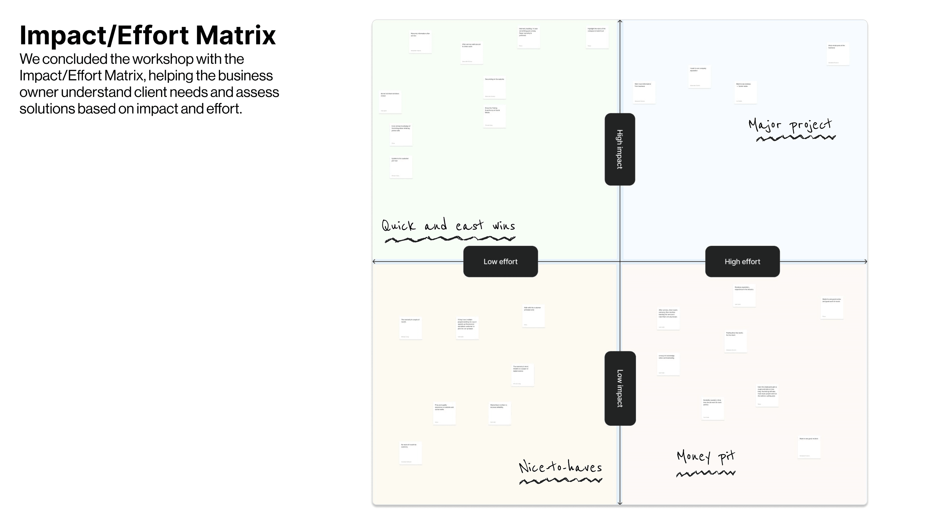 Impact/Effort Matrix workshop exercise